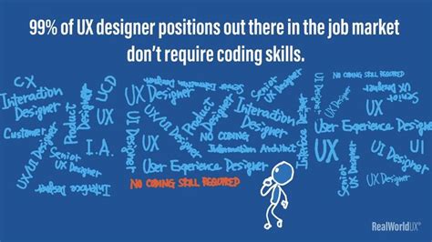 A UX designer does not need to learn how to code [Video] in 2020 | Ux