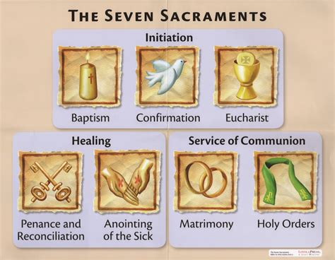 Seven Sacraments And The Mass Posters Set Of 3 Seven Sacraments 7
