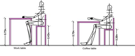 Minimum of 42 inches needed between square tables and chairs. Body measurements (ergonomics) for table and chair: dining table or desk | Dining table height ...