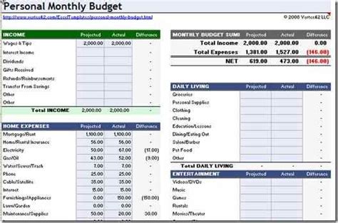 10 Free Household Budget Spreadsheets For 2020 Household Budget