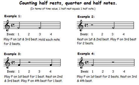 Music teachers, are you struggling to teach music note/rest values to your students? The half rest (minim rest) symbol