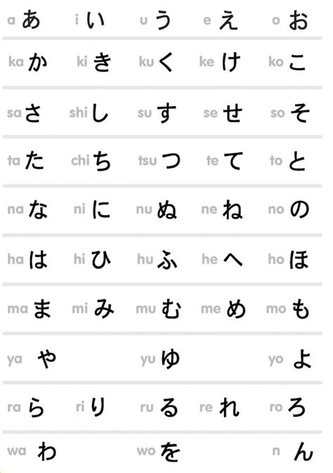 Huruf A Sampai Z Dalam Bahasa Jepang Ahmad Marogi