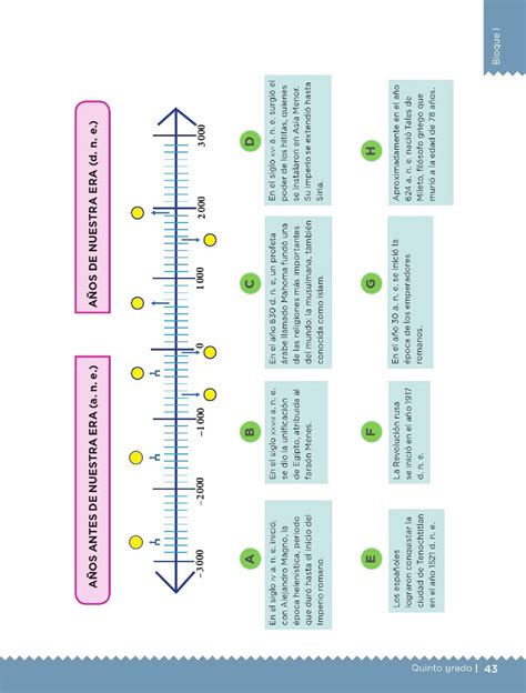 Línea Del Tiempo Bloque I Lección 16 Apoyo Primaria