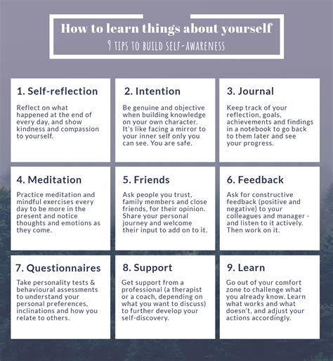 Self Awareness Guide The Institute Of You