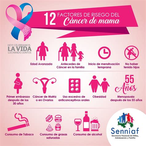 prevencion cancer de seno