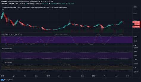 Check weather the team is active or not. Cryptocurrency Marketcap Analysis: Crypto Marketcap ...
