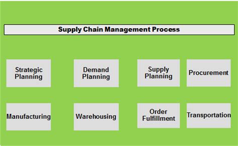 For an internet retailer, for example, upstream scm would. Before Developing Supply Chain Management Strategy ...