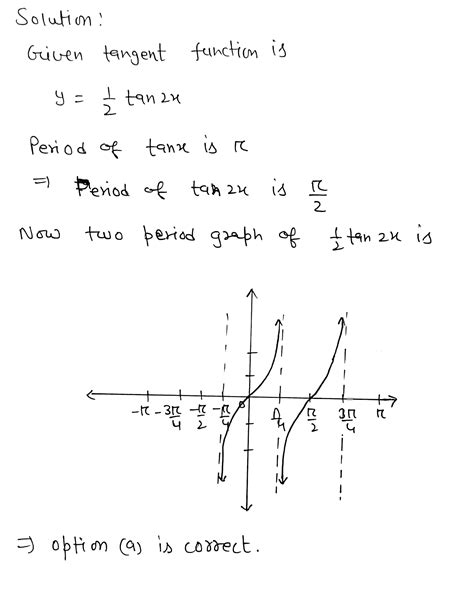 Solved Graph Two Periods Of The Given Tangent Function Y Tan 2x