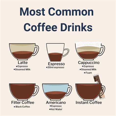 Types Of Coffee Drinks 60 Listed Updated For 2023