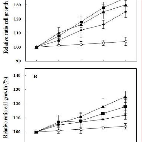 Koreanum nakai (ekn) has traditionally been used as an aphrodisiac herbal medicine. The antimutagenic effects of water extracts(A) and ethanol ...