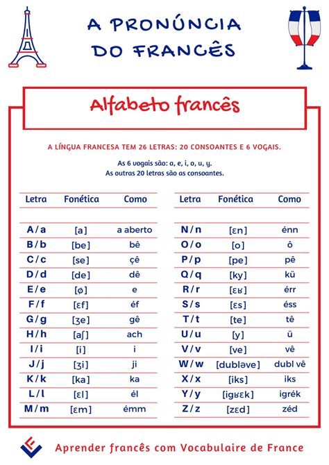 Pronúncia Do Alfabeto Francês By Vocabulaire De France Issuu