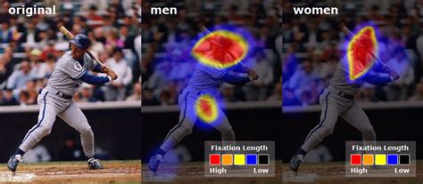 In many coding environments, writing elegantly expressed code often is a trade off for performance. The Importance of Visual Attention - Package InSight