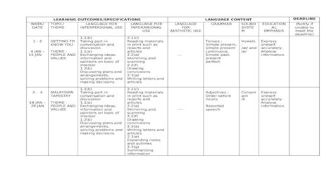 Yearly Lesson Plan English Language Form 4 Docx Document