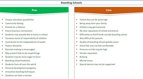 29 Major Pros And Cons Of Boarding Schools Eandc