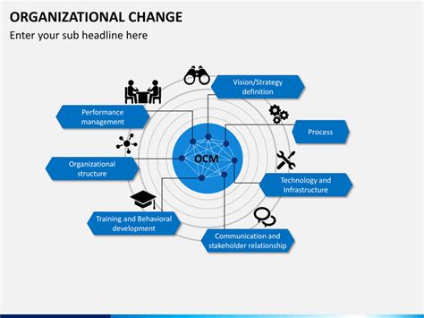Organizational Change Powerpoint Template Sketchbubble