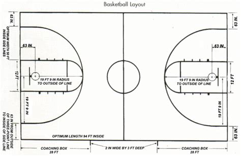 Gym Floors Gym Floor Construction Layouts