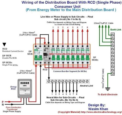 Wiring Of The Distribution Board With Rcd Single Phase Home Supply