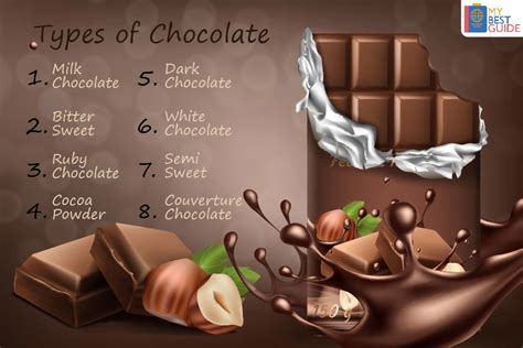 Types Of Chocolate Everything About Different Varieties