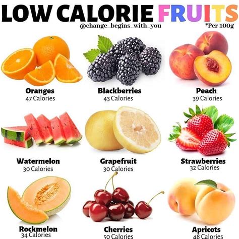 In several cases the calories and fiber are given for the cooked form of the food, however, the raw version will also be fine. Whats your favourite fruit? ʟᴏᴡ ᴄᴀʟᴏʀɪᴇ ғʀᴜɪᴛs Fresh fruit ...