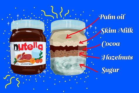 Once You See What Nutella Is Made Up Of Youll Never Want