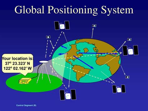 Ppt Global Positioning System Powerpoint Presentation Free Download