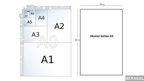 List of a series paper sizes. Ukuran Kertas A3 Dalam Cm Mm Inchi Dan Pixel