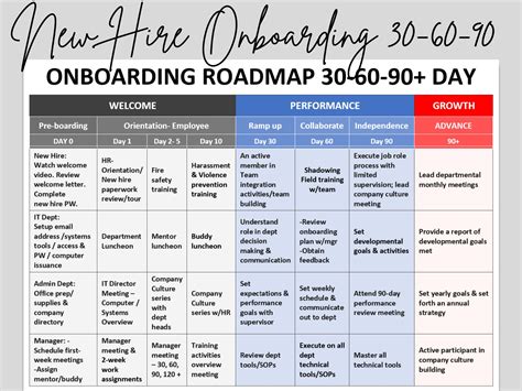New Hire Onboarding 30 60 90 Day Template Editable Word Hr Etsy