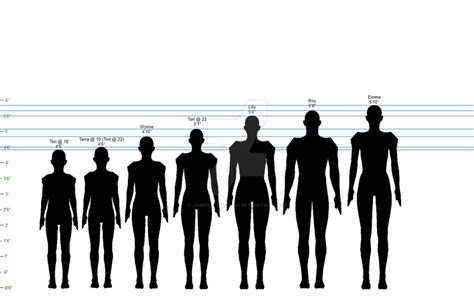 Hidden Legacy Height Chart 112 Scale By James R Macadie On Deviantart