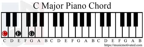 C Major Chord On A 10 Musical Instruments