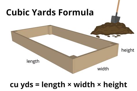 How To Calculate Cubic Yards Of Concrete