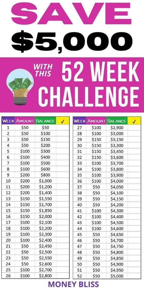 your 52 week money saving challenge free printable money bliss 52 week money saving