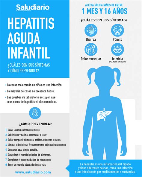 Resumen de artículos como se transmite la hepatitis en niños actualizado recientemente