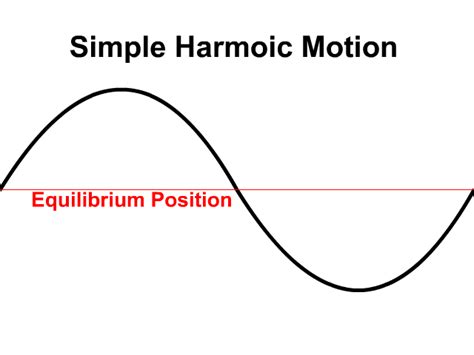 Intro To Waves Stickman Physics