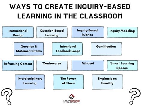 14 Effective Teaching Strategies For Inquiry Based Learning
