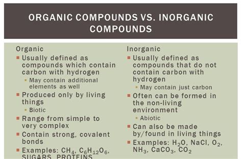 Inorganic And Organic Compounds