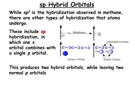 PPT - Hybridization - The Blending of Orbitals PowerPoint Presentation ...