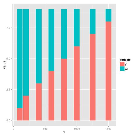 Solved Stacked Barplot In R With Ggplot R