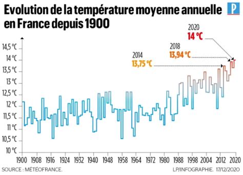 Actualités Météo Une Douceur Remarquable En France à Quelques Jours De