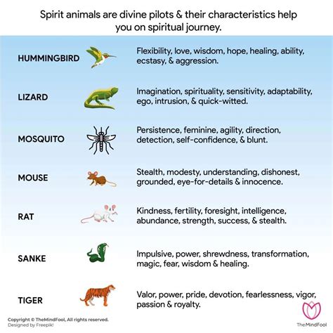 Spirit Animal List Animal Spirit Guides Animal Meanings Animal