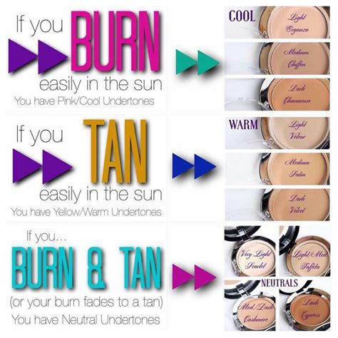 How To Pick The Right Tone Foundation For Your Skin Younique