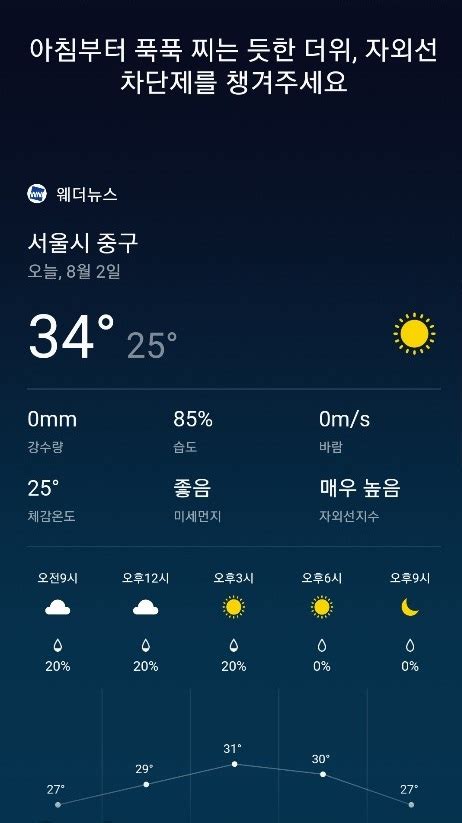 오늘 밖에 나가기 전에 날씨, 미세먼지 수치 체크하셨나요? AI 날씨 빅스비! 오늘 서울 날씨는? "최저 25도, 최고 34도로 매우 ...