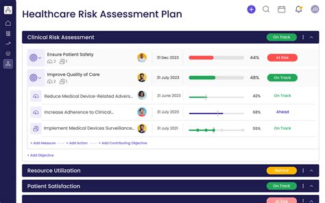 Healthcare Risk Assessment Template