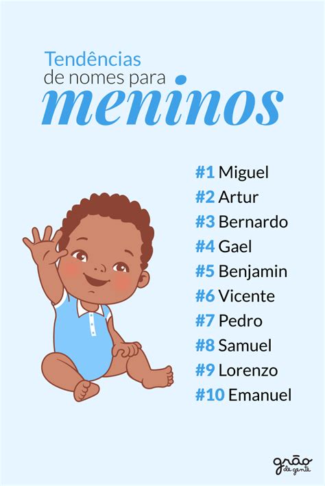 Tendência De Nomes Para Meninos Nomes De Bebês Nomes Para Bebês