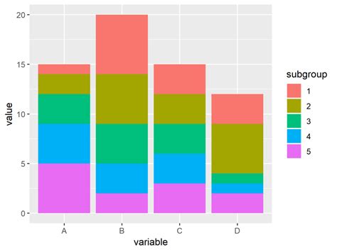 Stacked Barplot In R Examples Base R Ggplot Lattice Barchart The Best Porn Website