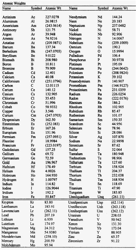 Also it returns a sorted list. LIST OF ATOMIC RADIUS AND ATOMIC WEIGHTS OF ELEMENTS BASIC ...