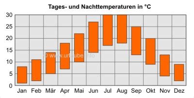 Durch die nutzung dieser website erklären sie sich mit der verwendung von cookies auf wetter24.de einverstanden. Madrid, Spanien: Wetter, Klima, Durchschnittliche ...