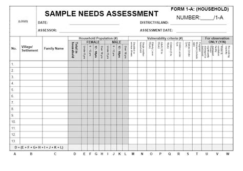 Sample Sex And Age Disaggregated Data In Needs Assessment Ifrc Hot