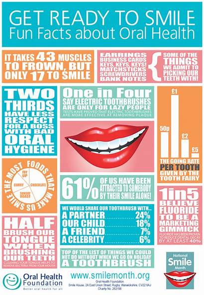 Facts Health Oral Smile Dental Fun Month