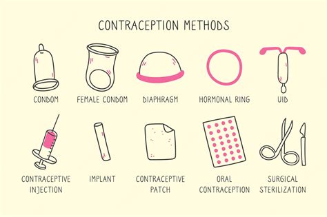 Gender Gap In Contraception Are Choices Empowering Or Burdening For Women