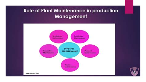 Role Of Plant Maintenance In Production Management Youtube